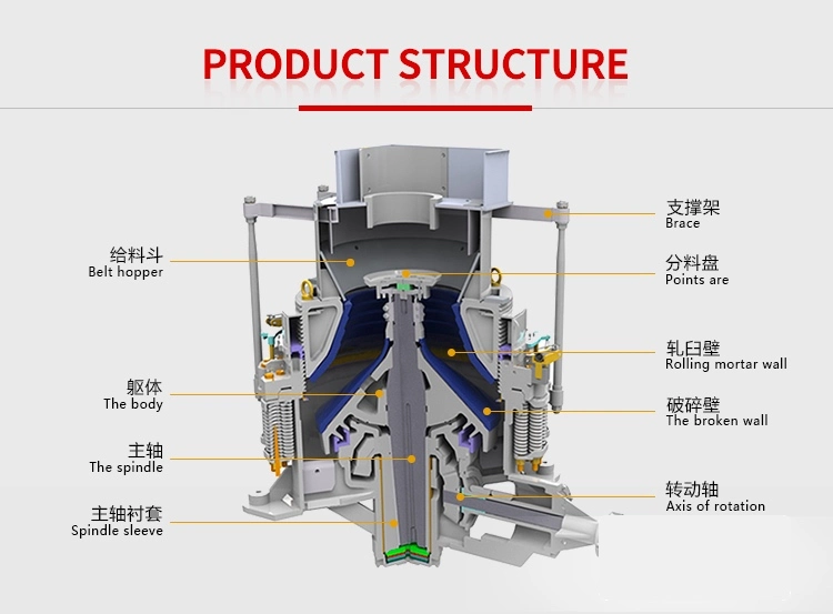 Die neuer großer großer Symons Kegelbrecher-hydraulische Kapazität 500tph Chinas der Verbundkegelbrecher-Maschine verzinken Erz für Verkauf