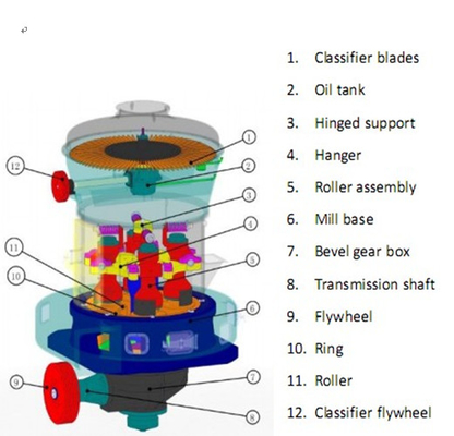 feiner industrieller Kaliumfeldspat der Schleifmühle-380V niedriger Verbrauch von 10 t/h europäerartig